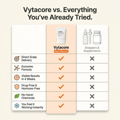 Vytacore Hair Growth Scalp Serum