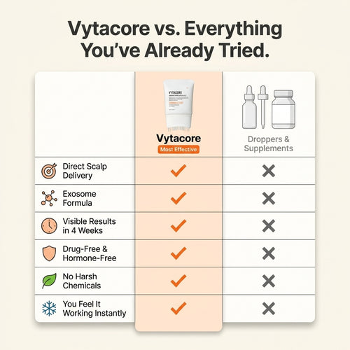Vytacore Hair Growth Scalp Serum