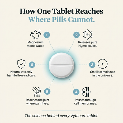 Vytacore Hydrogen Water Tablets