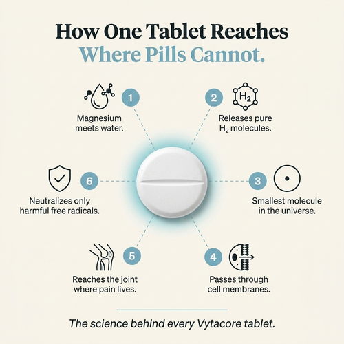 Vytacore Hydrogen Water Tablets
